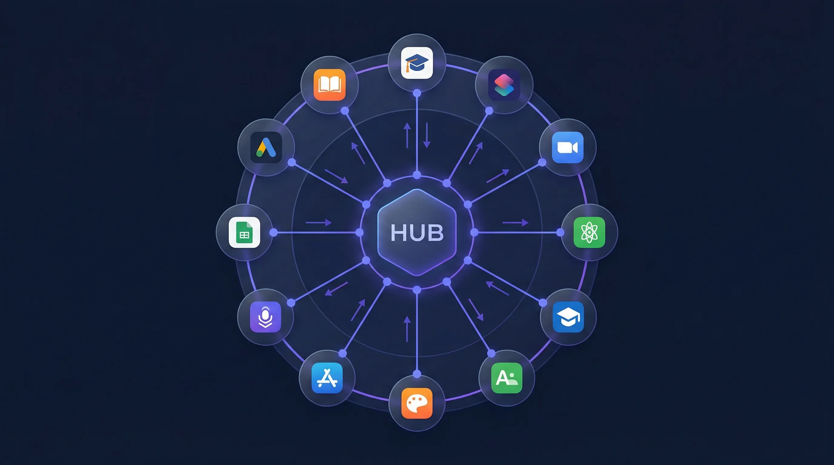 HUB - Interactive English Learning Games, Homework, Reading, and AI Tools